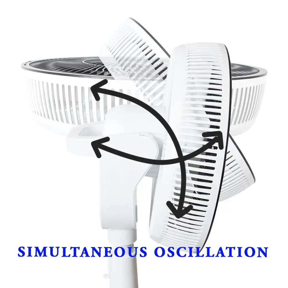 Homeplace - Battery Powered Fan, 12" Remote Control Oscillating Floor Fan, Fits Dewalt, Milwaukee - Homeplace Market LLC