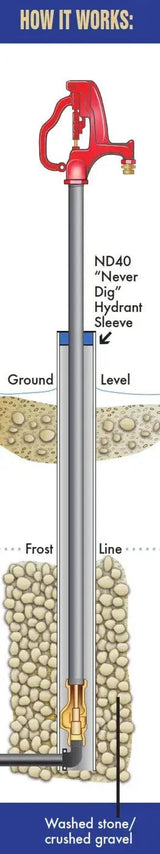Never Dig HYDRANT SLEEVE for Frost - Proof Yard Hydrant - Homeplace Market LLC